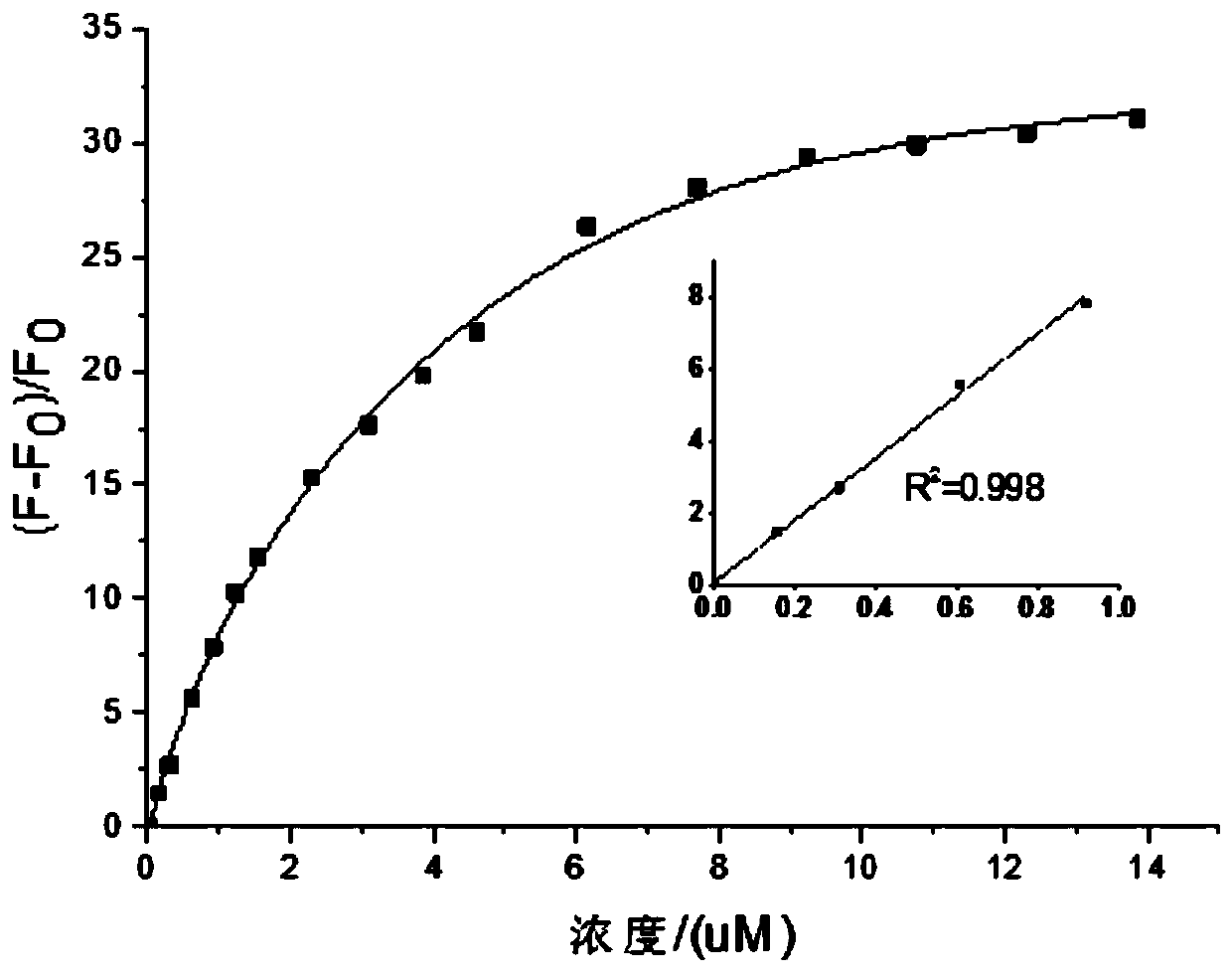 A kind of indole vinyl substituted quinoline derivatives and its preparation method and application