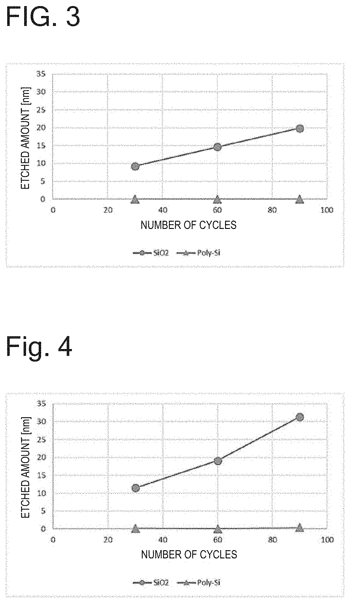 Atomic layer etching using acid halide