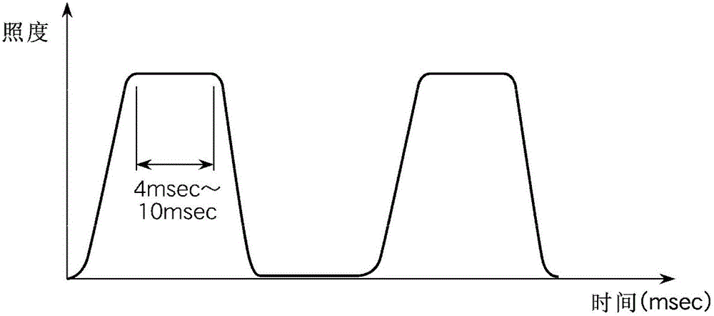 Solar simulator and measurement method using solar simulator