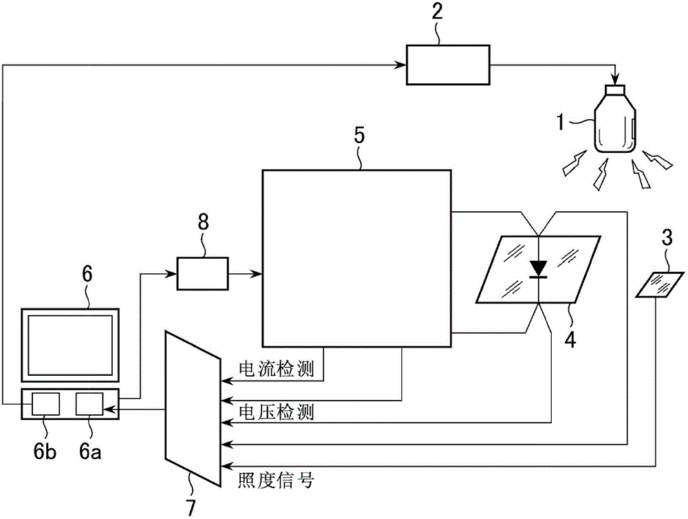 Solar simulator and measurement method using solar simulator