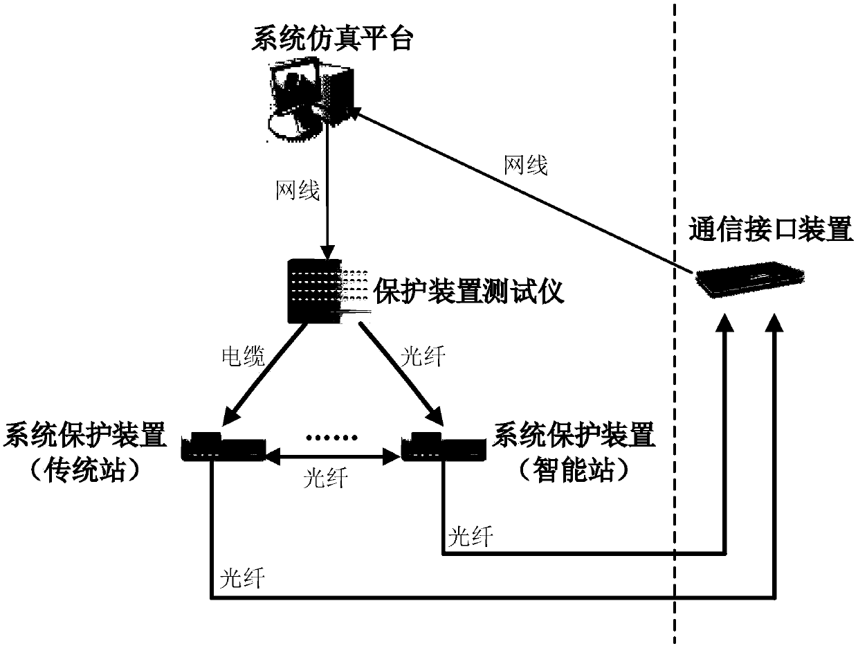 System protection real-time closed-loop simulation testing system and operation method thereof