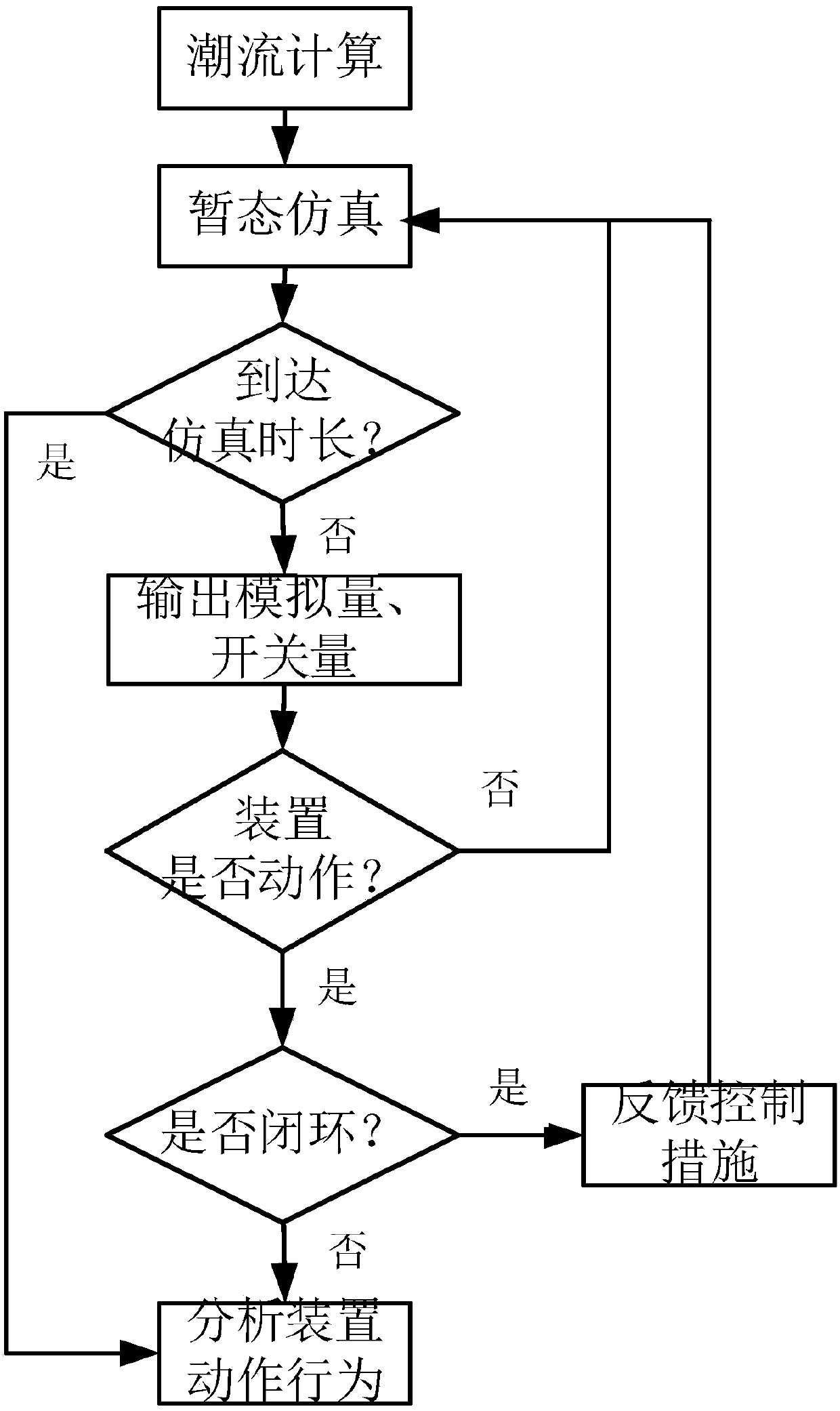 System protection real-time closed-loop simulation testing system and operation method thereof