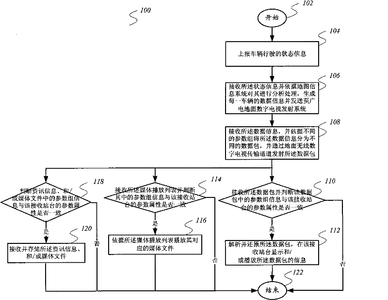 Method and system for realizing intelligent bus stop board, and intelligent bus stop board