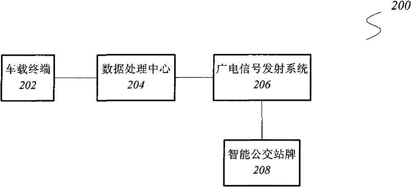 Method and system for realizing intelligent bus stop board, and intelligent bus stop board