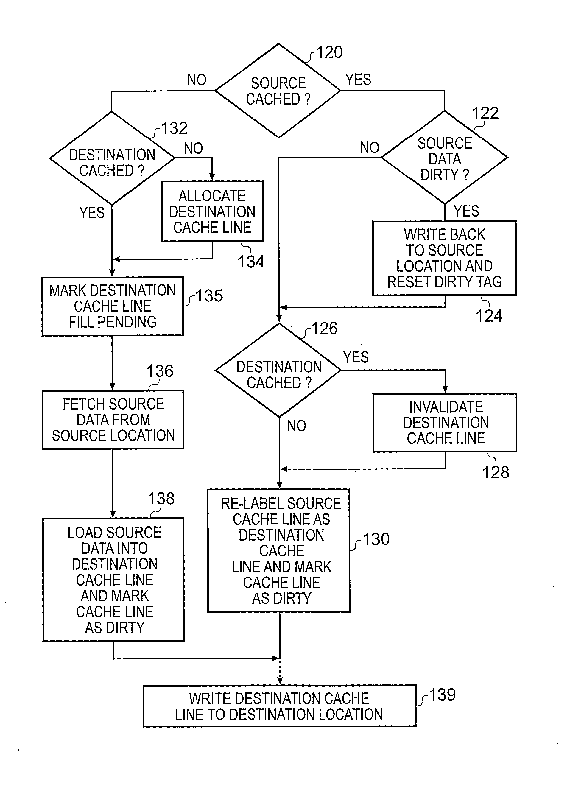 Virtual copy system and method