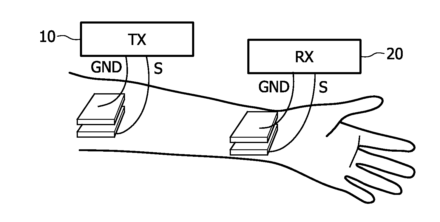 Wideband communication for body-coupled communication systems