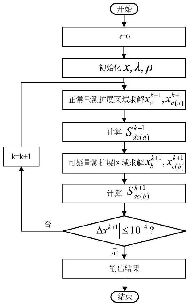 Adaptive robust state estimation method for power system