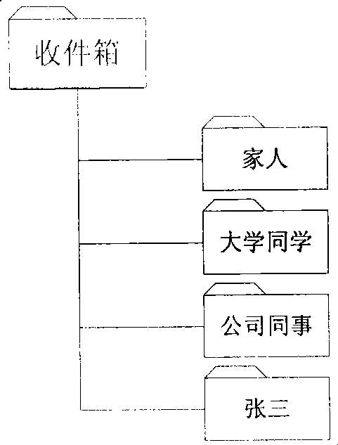 Mobile communication terminal and message management method