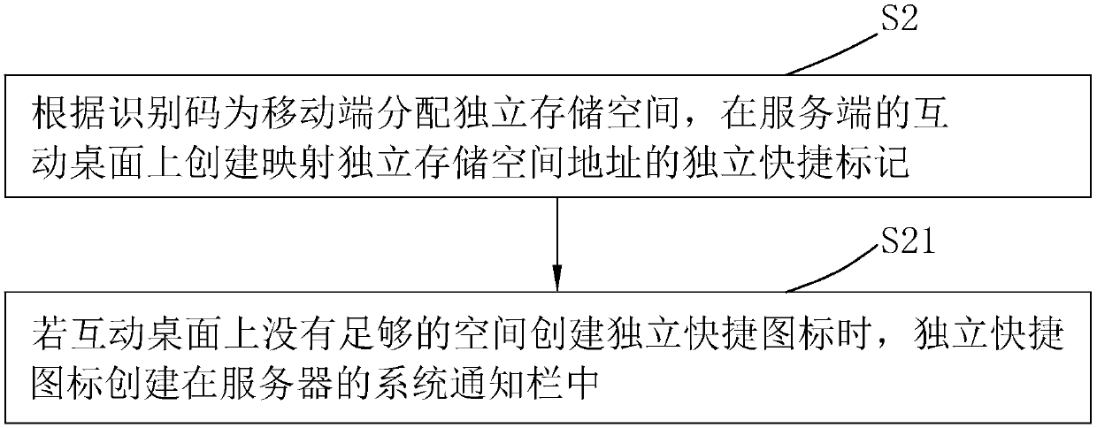 Method for quickly positioning connection device document