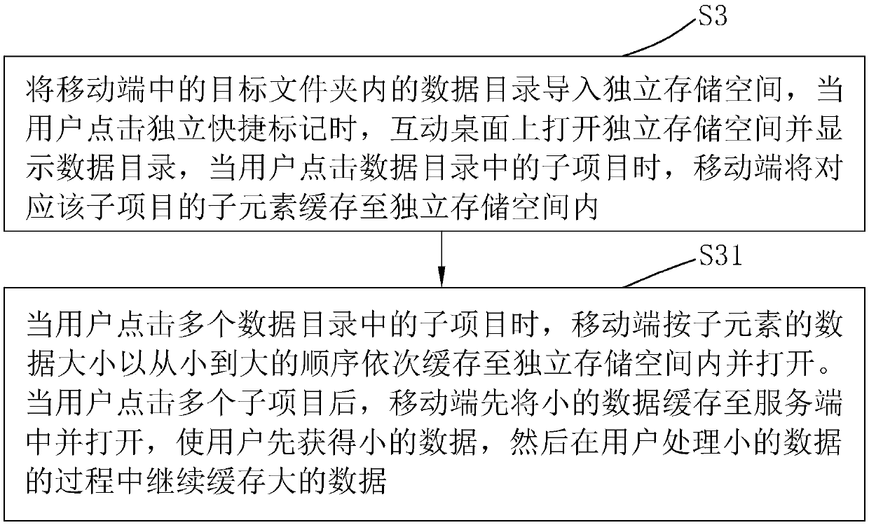 Method for quickly positioning connection device document