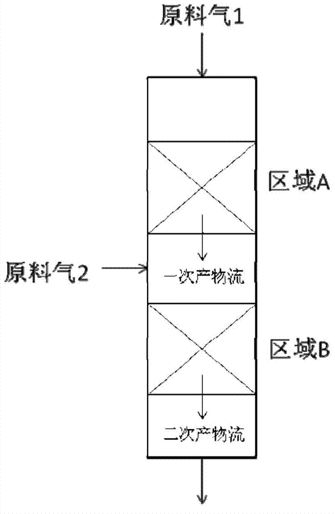 A kind of technology that utilizes fixed-bed reactor to produce propylene