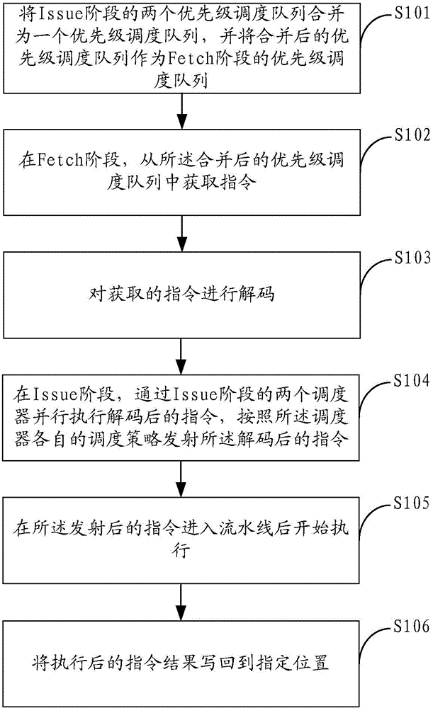 Collaborative scheduling method and system based on GPGPU system structure