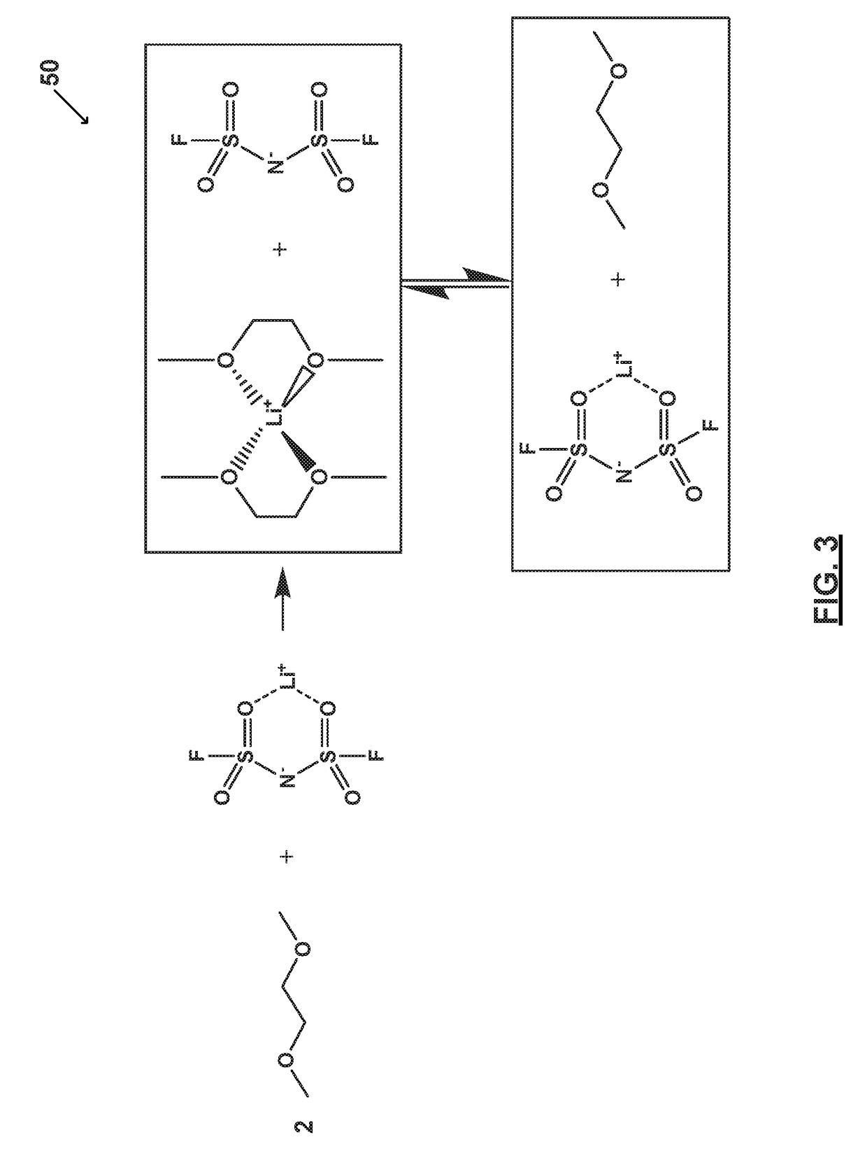 Ether-based electrolyte system improving or supporting anodic stability of electrochemical cells having lithium-containing anodes