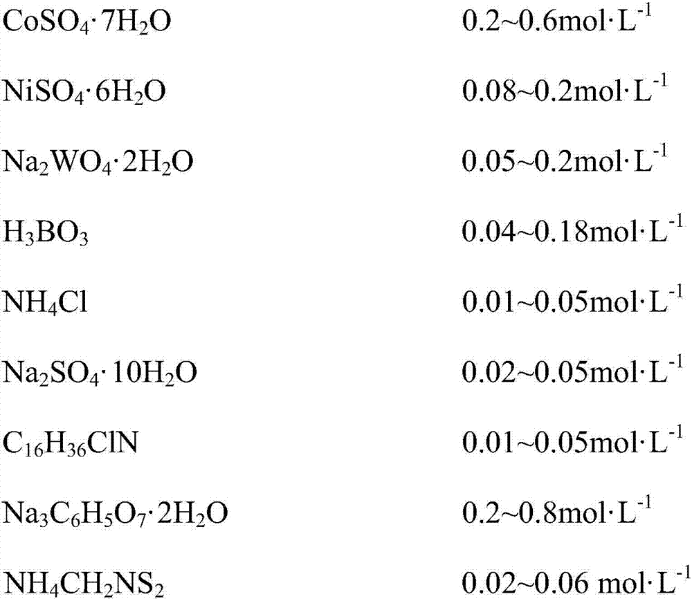 Preparing method for Co-Ni-W alloy coating and special plating solution