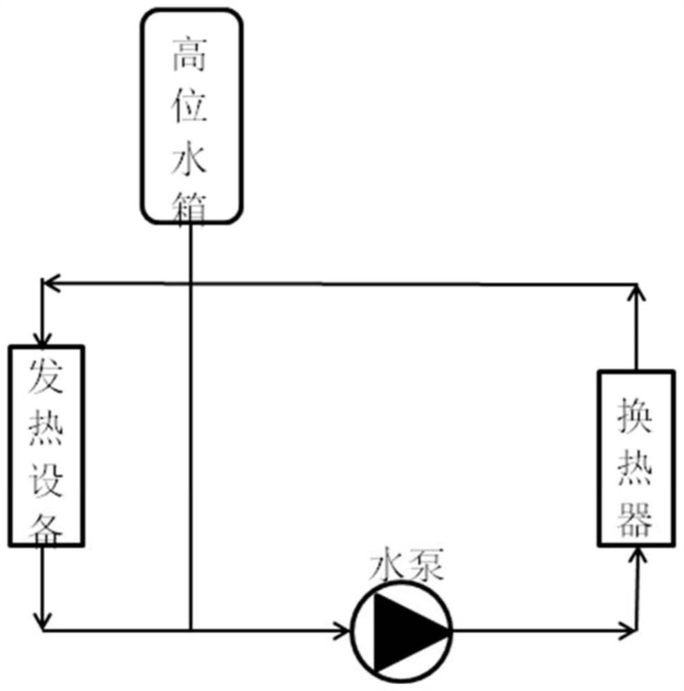 Cooling waterway system and offshore wind power converter