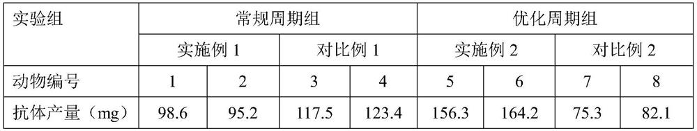 CpGODN adjuvant and application thereof in antibody production