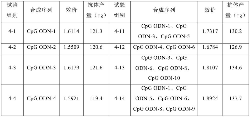 CpGODN adjuvant and application thereof in antibody production