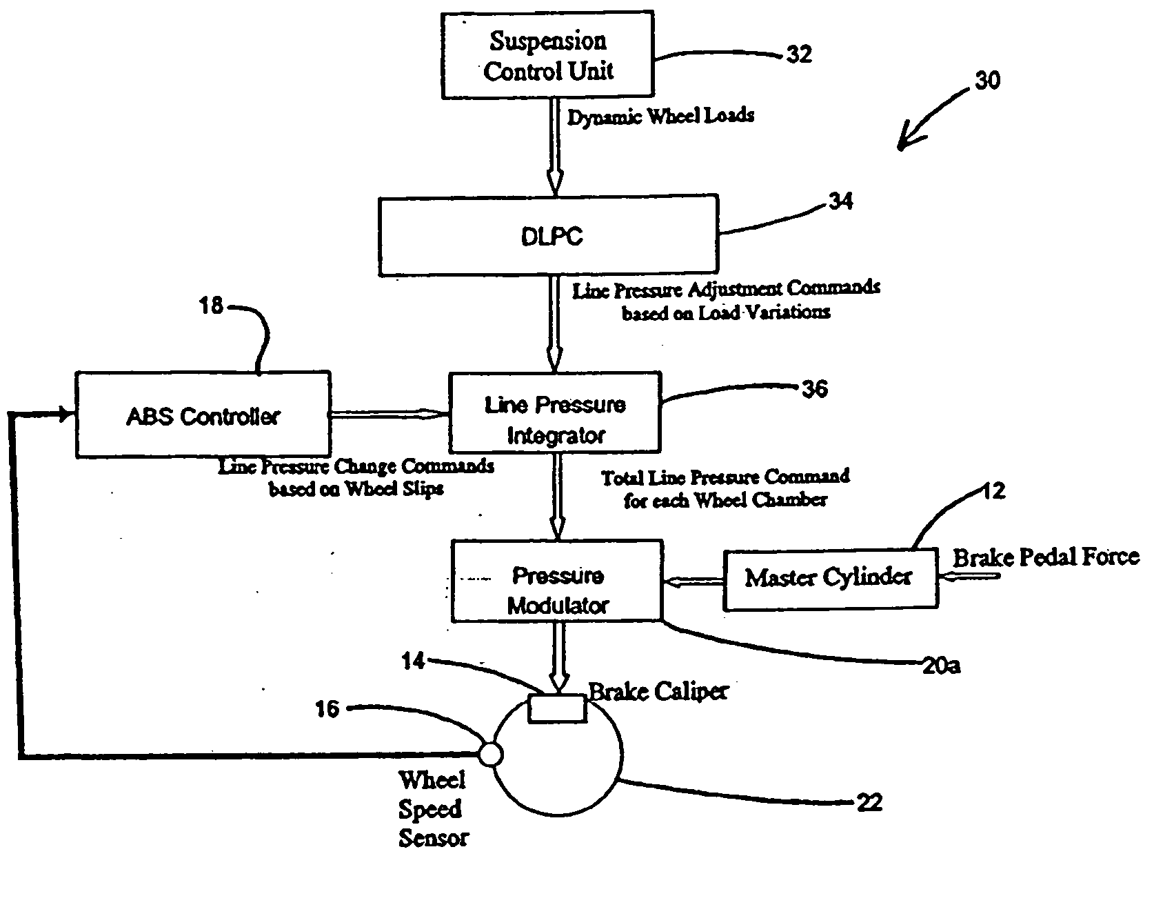 Method for vehicle braking control utilizing dynamic force proportioning based on wheel loads