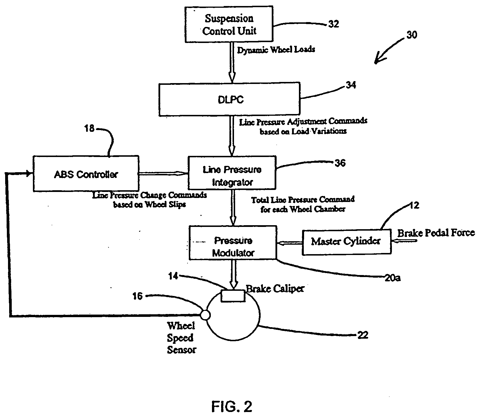 Method for vehicle braking control utilizing dynamic force proportioning based on wheel loads