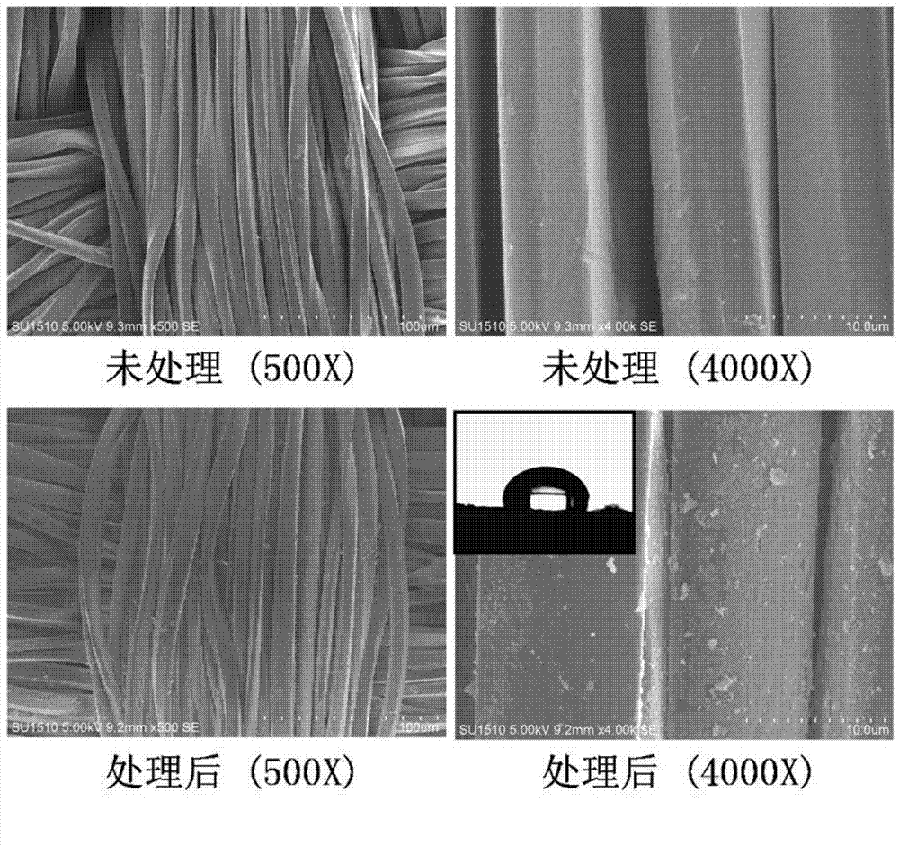 PAA-TEOS-OA combined treatment-based finishing method for polyester or polyamide hydrophobic fabric