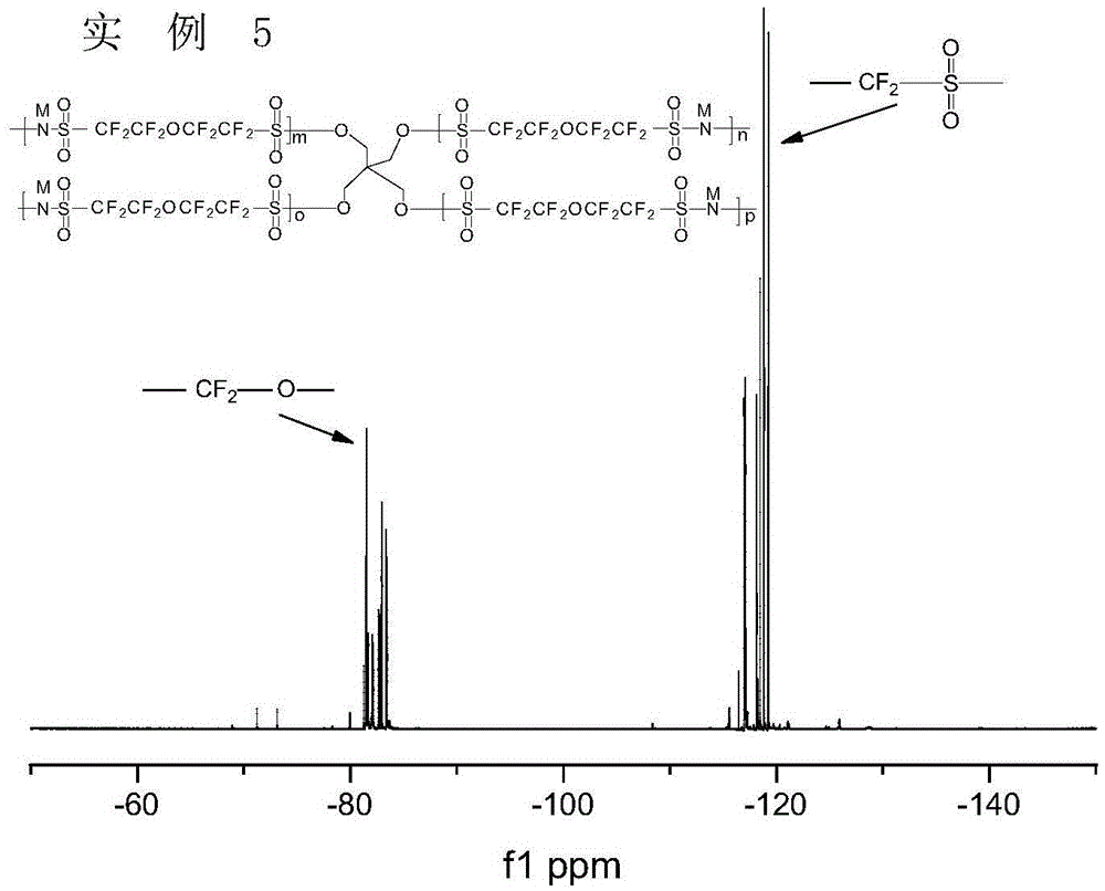 Branched structure type lithium bis(fluorosulfonyl) imide polymer(R-(PFSILi)n) and synthesis method and application thereof