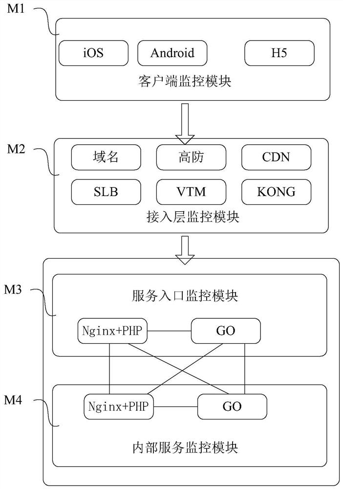 Alarm method and system of monitoring system