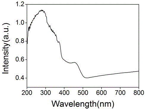 Silver-phosphate-based composite visible light photocatalytic material and preparation method thereof