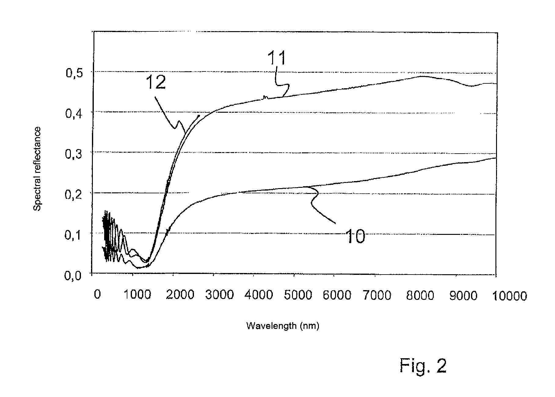 Glass or glass-ceramic pane reflecting infrared radiation