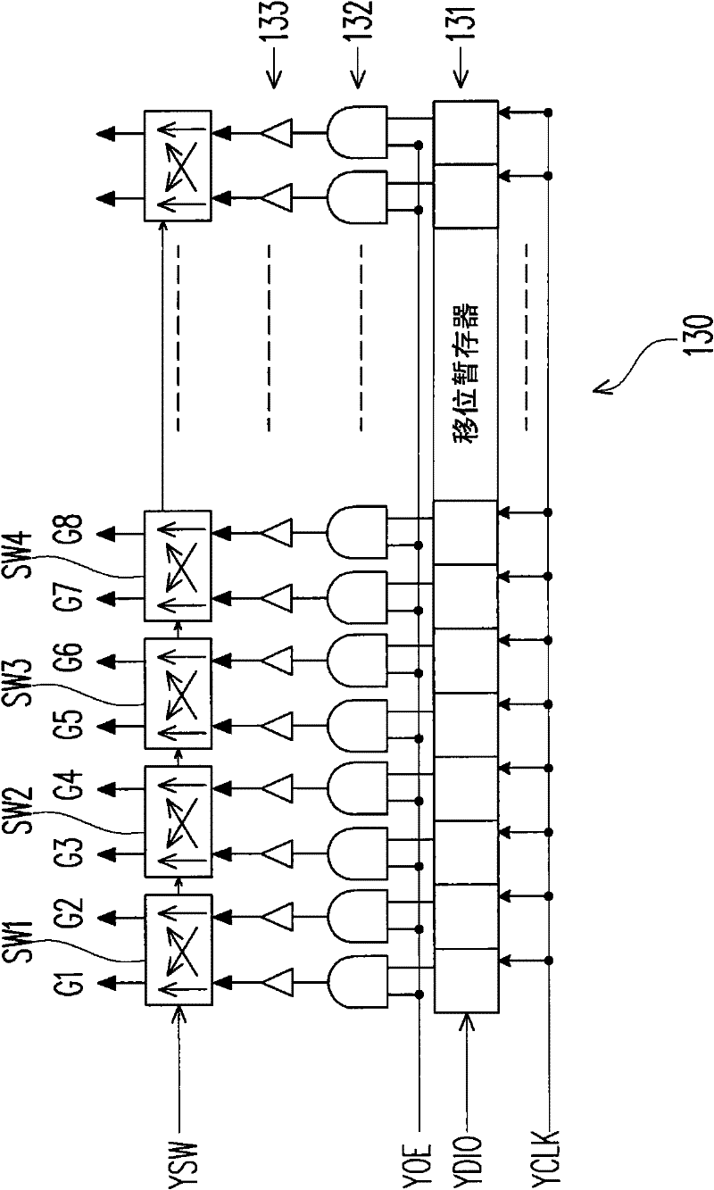Pixel array and driving method thereof and flat plane display