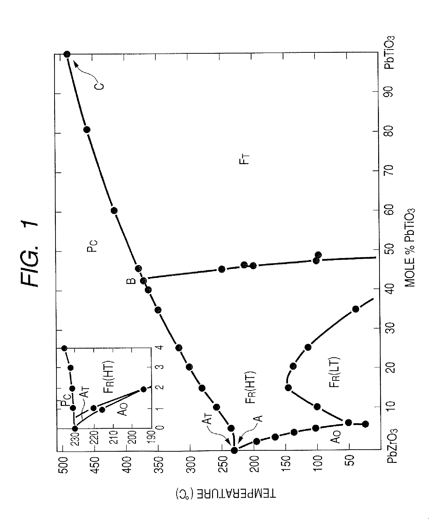 Piezoelectric substance, piezoelectric element, liquid discharge head using piezoelectric element, and liquid discharge apparatus