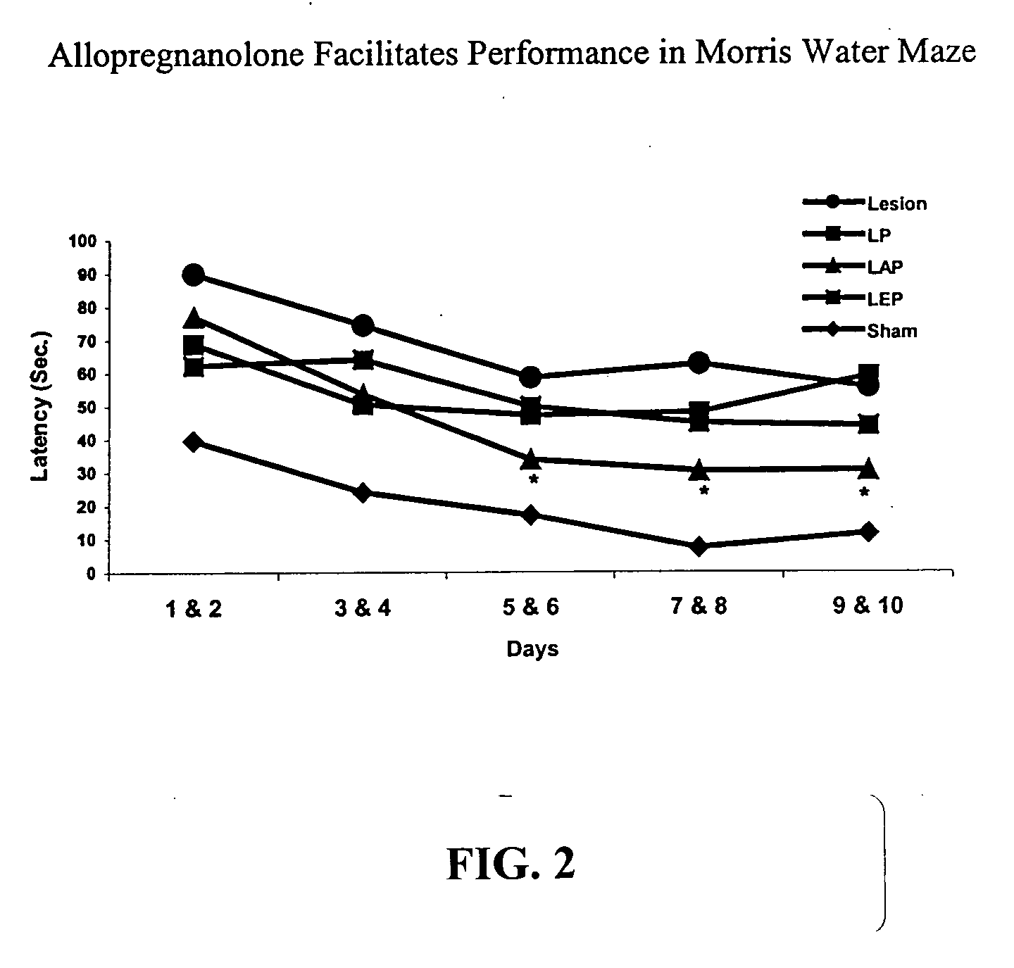 Methods for the treatment of a traumatic central nervous system injury
