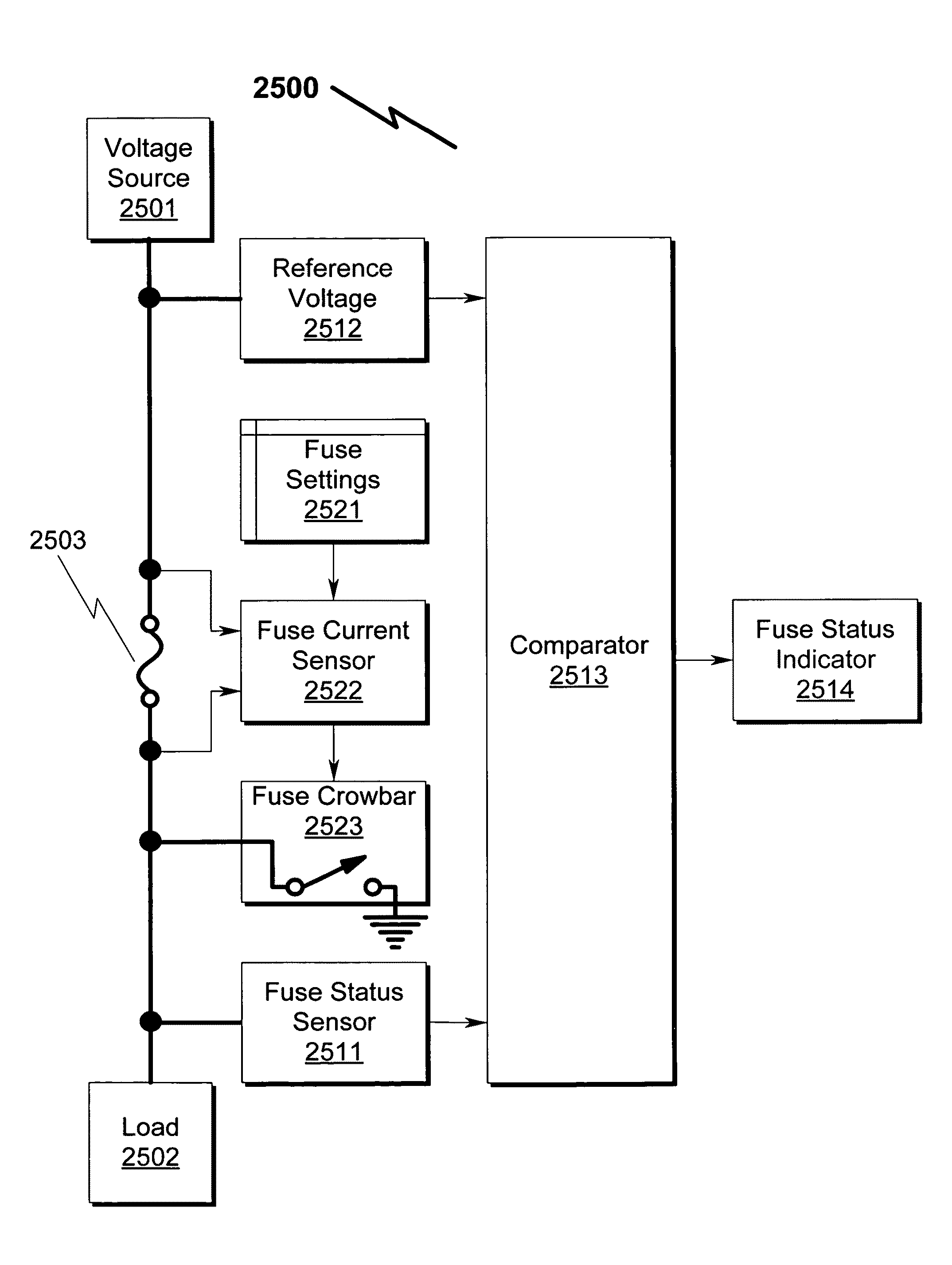 Fuse box system and method