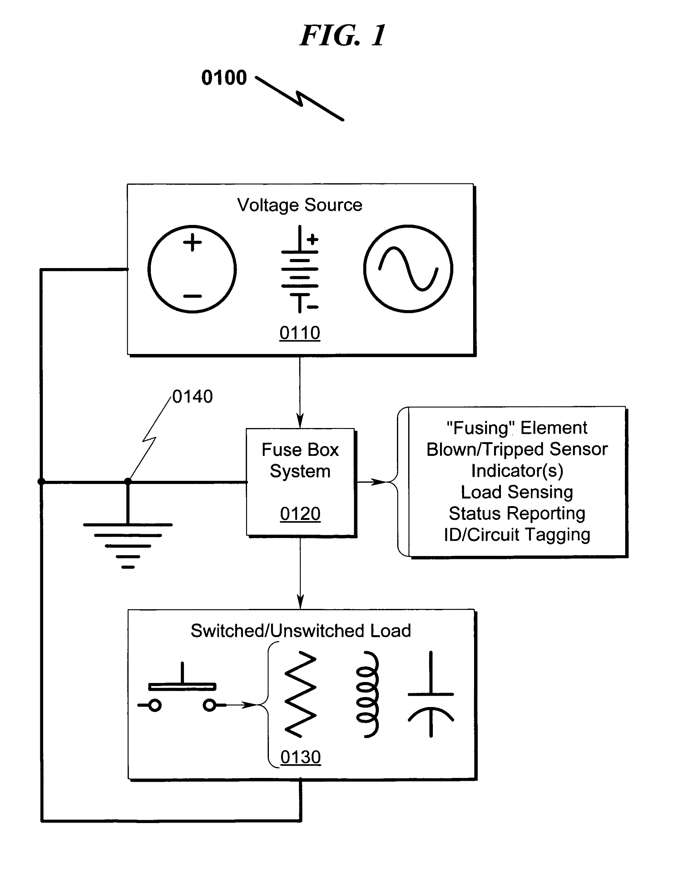 Fuse box system and method
