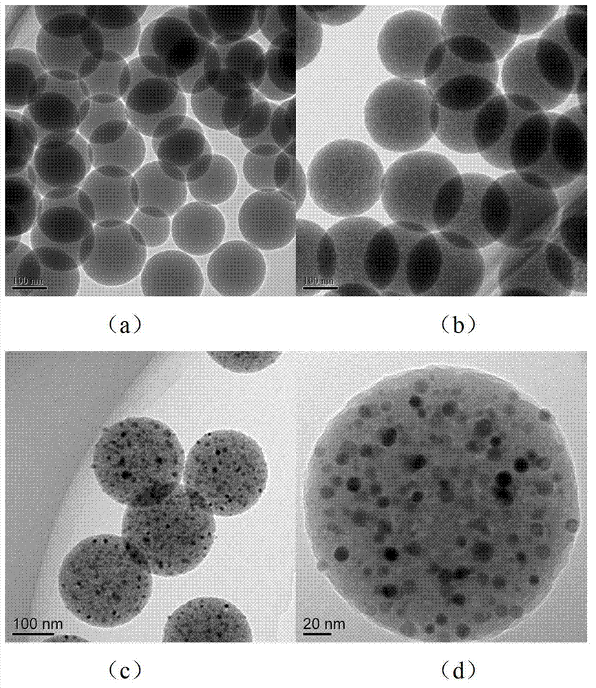 Method for preparing silver-carried silica microsphere functional materials