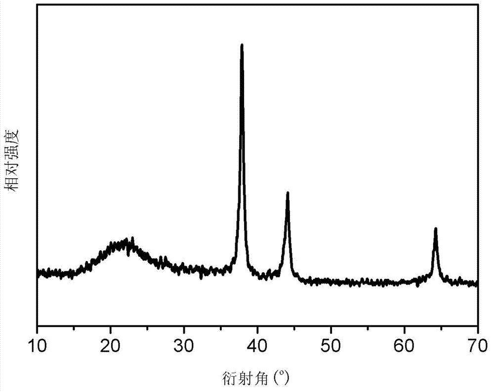 Method for preparing silver-carried silica microsphere functional materials