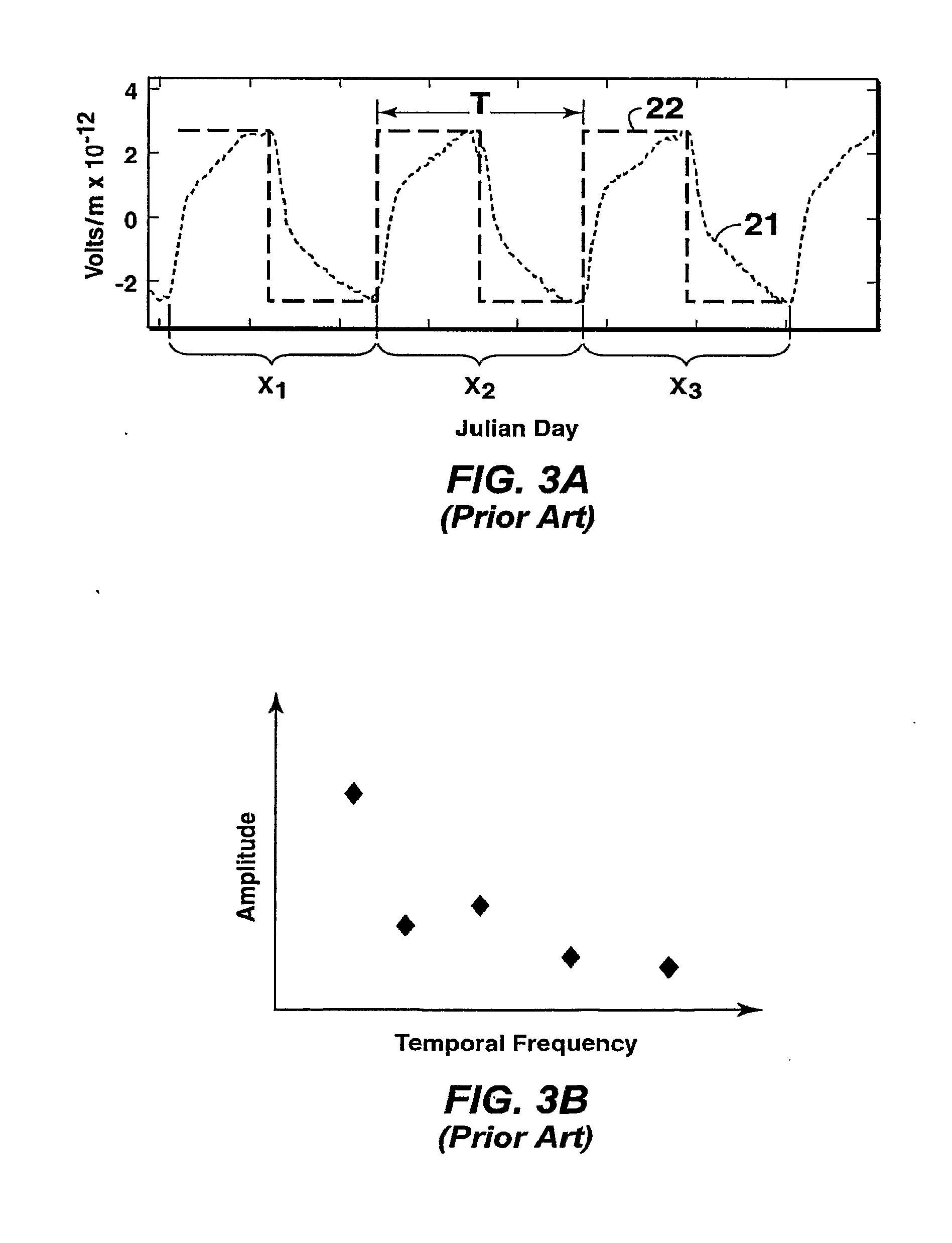 Method For Obtaining Resistivity From Controlled Source Electromagnetic Data