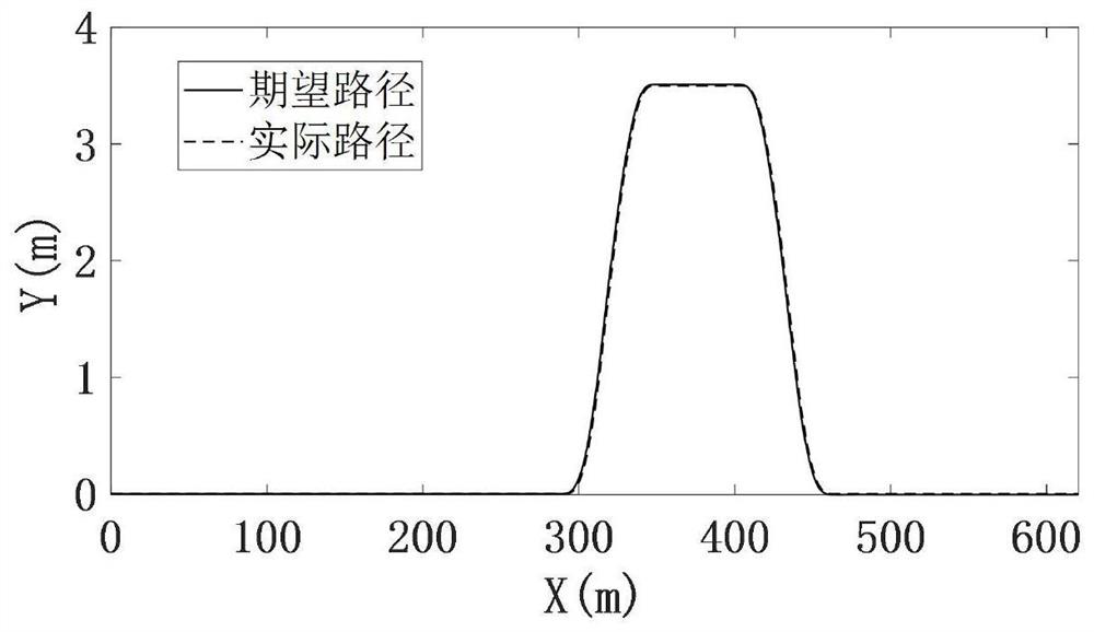 A Nonlinear Model Predictive Controller for Vehicle Horizontal and Longitudinal Coupling Based on Parallel Newton Solving