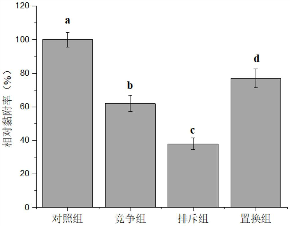 Lactobacillus rhamnosus strain LRa05 as well as application and product thereof