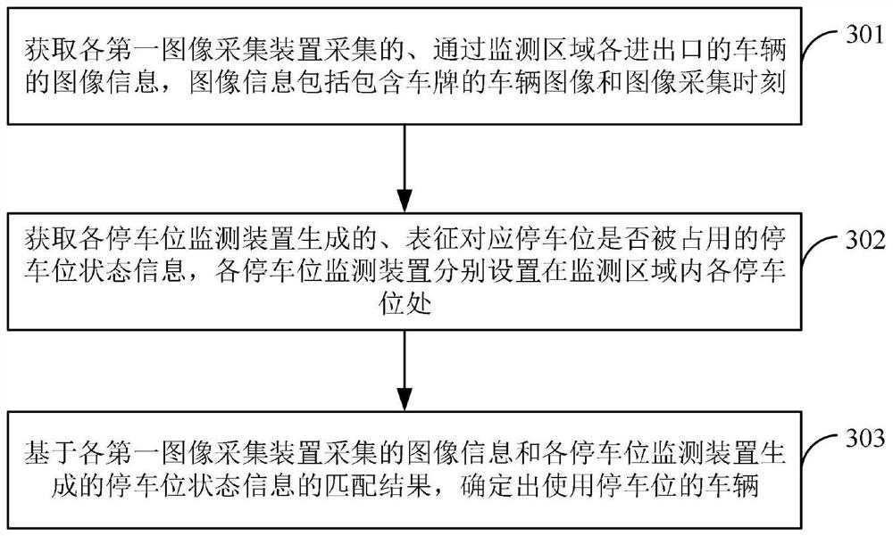 Intelligent parking management method, system, electronic device and storage medium