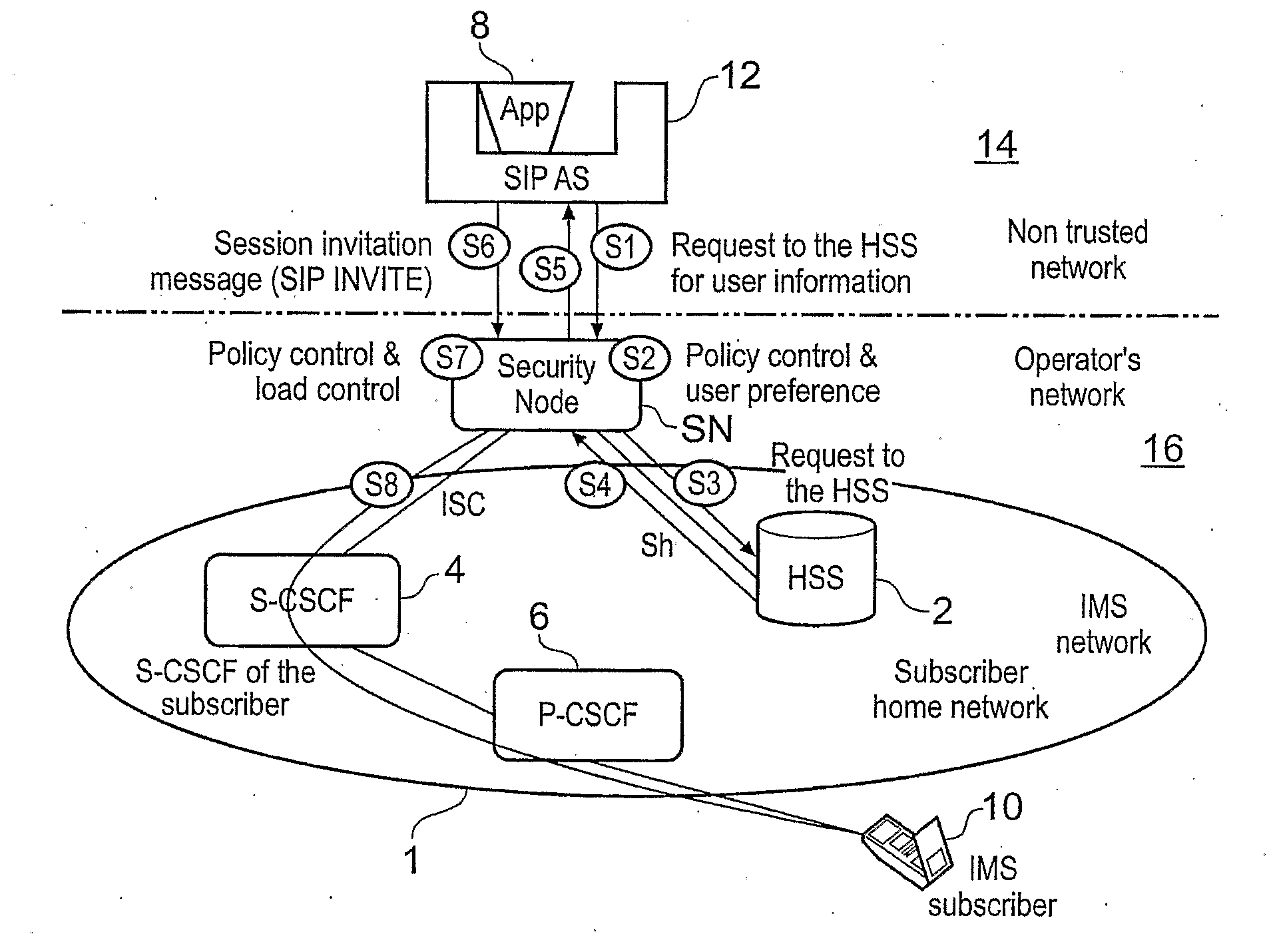 Apparatuses and Method for Controlling Access to an ip Multimedia System from an Application Server
