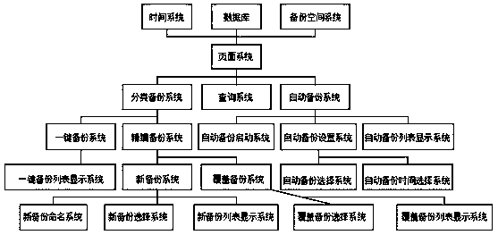 Method and system for data backup of payment account