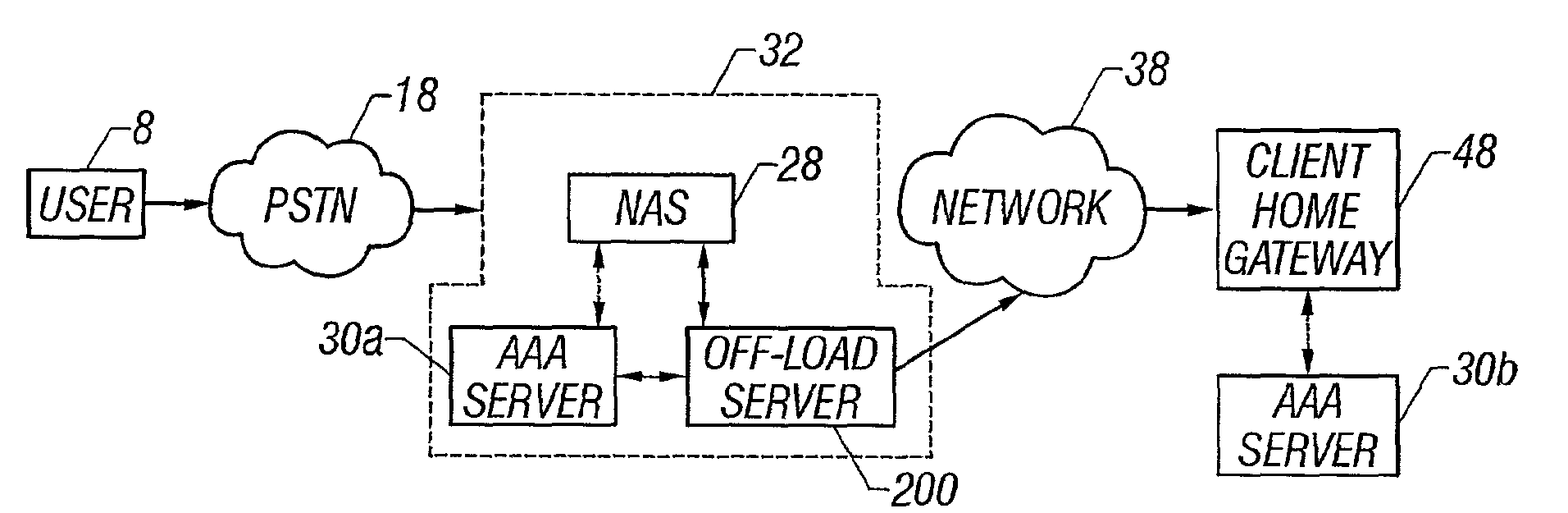 Maintaining a common AAA session id for a call over a network