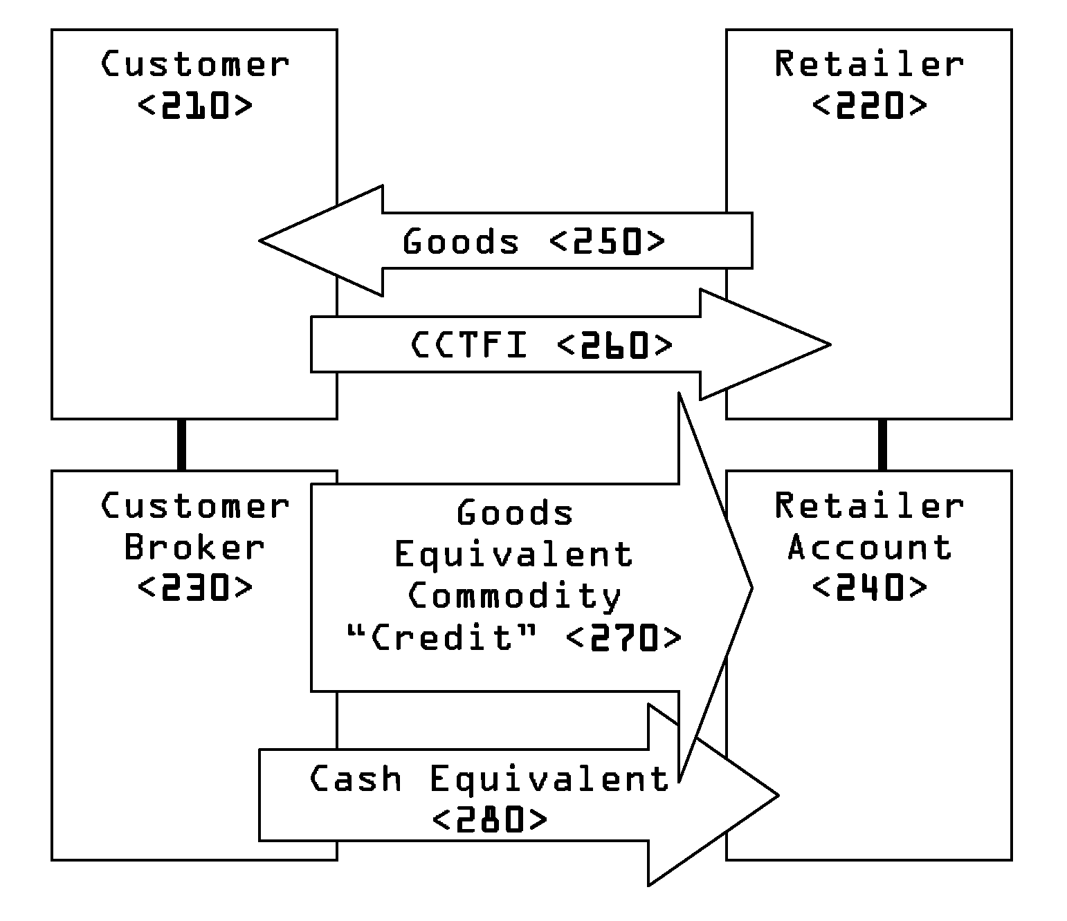 Transaction Payment Instrument