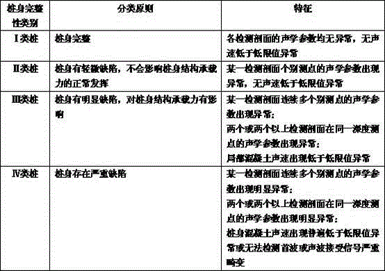 A construction method of cast-in-situ piles for drilling concrete without water in dry operation