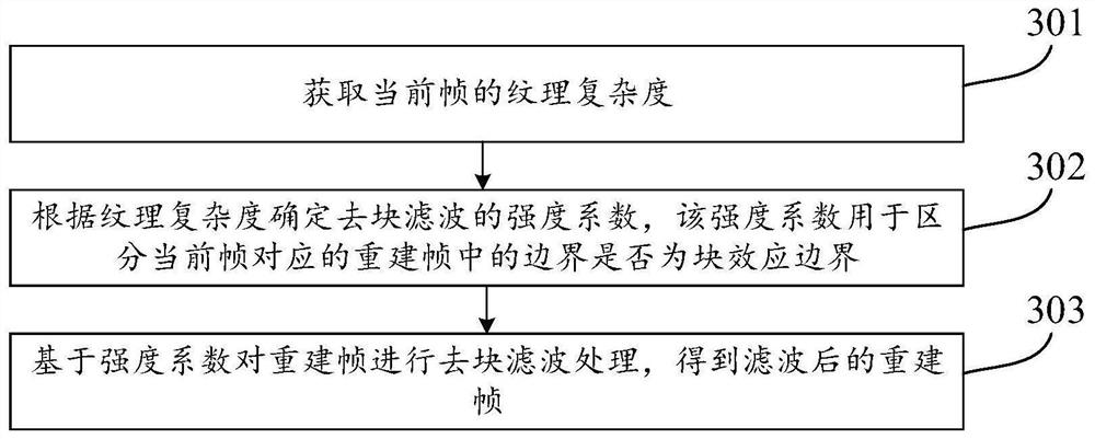 Deblocking effect filtering method and device in video encoding and decoding, equipment and medium