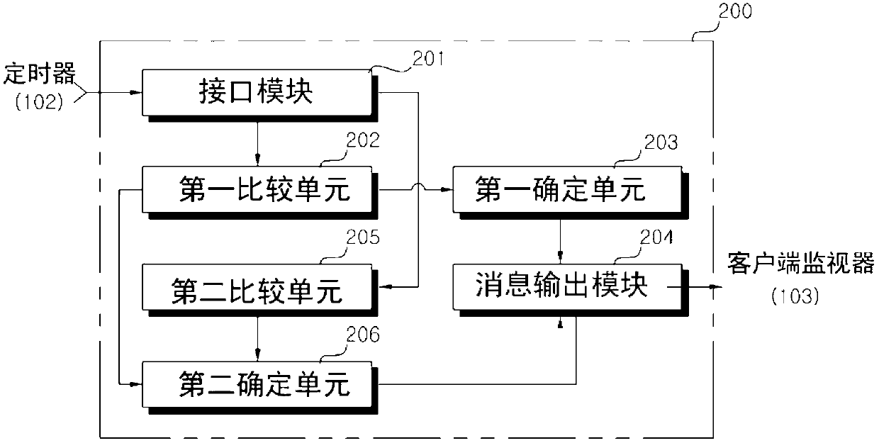 Apparatus and method for monitoring resistance welding and system thereof