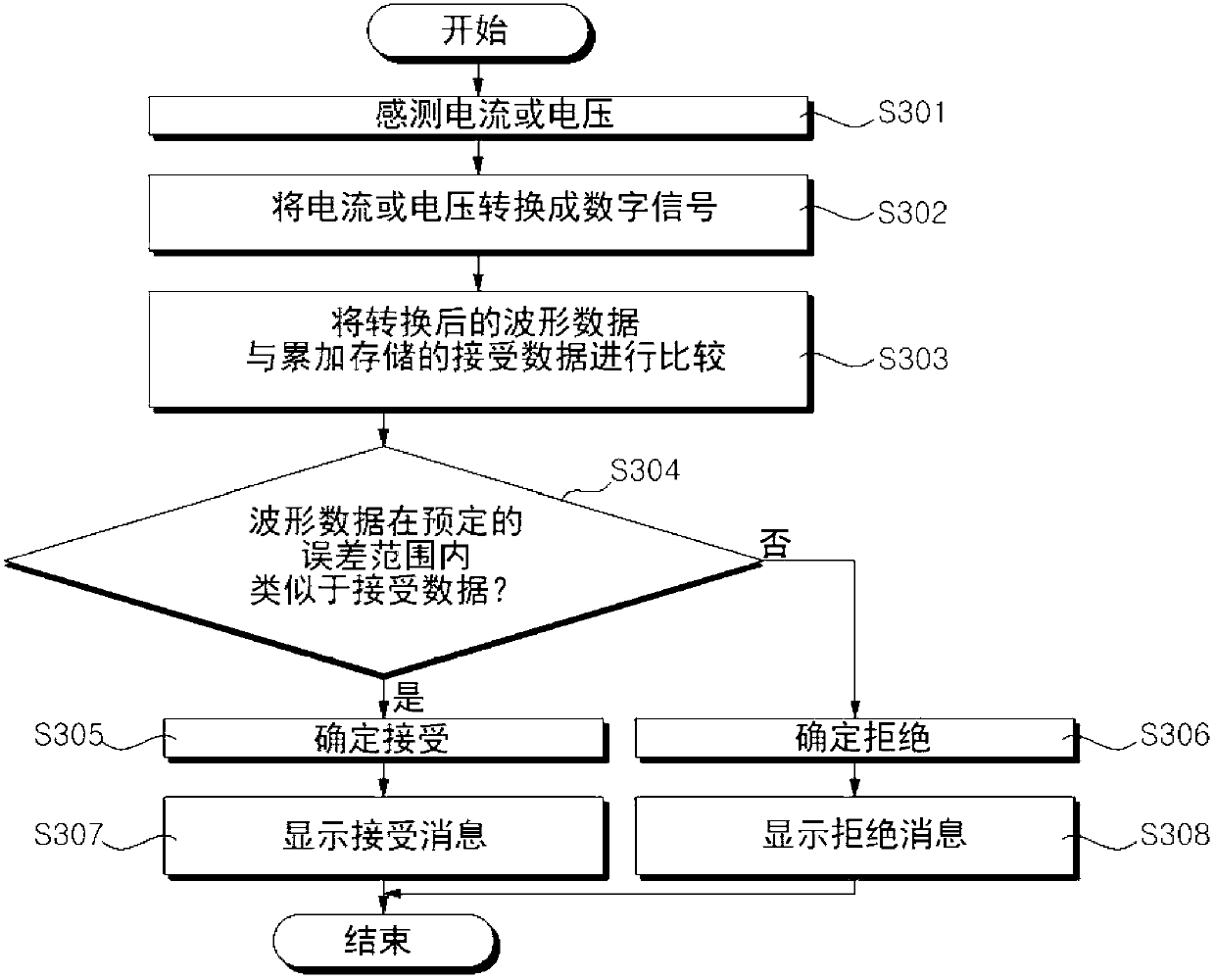 Apparatus and method for monitoring resistance welding and system thereof