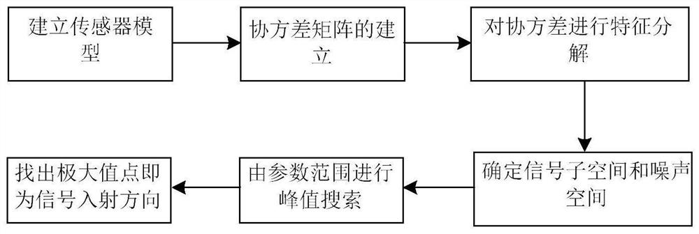 Method and system for online monitoring state of transformer substation oil-deficient equipment