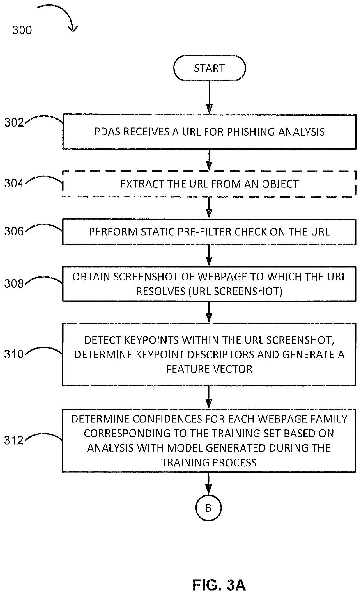 Phishing attack detection