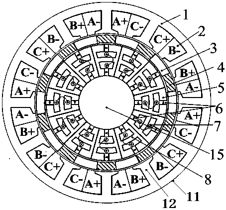 A double-stator hybrid excitation motor